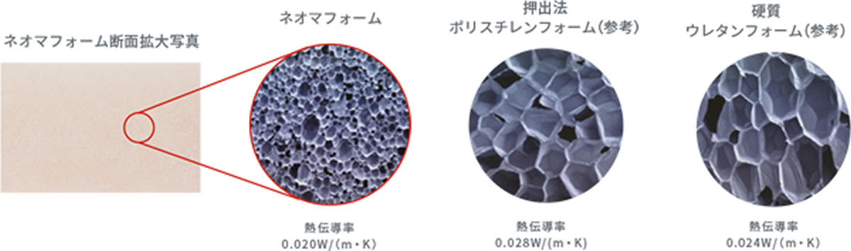 ネオマフォームの基本構造1